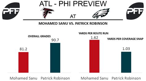 falcons division standings|atlanta falcons standings today.